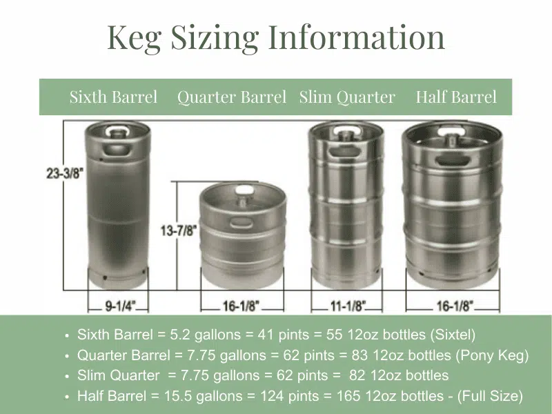 keg sizing chart will help you save money on the bar at your wedding